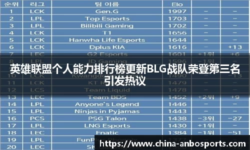英雄联盟个人能力排行榜更新BLG战队荣登第三名引发热议