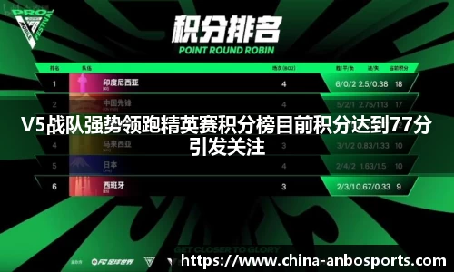 V5战队强势领跑精英赛积分榜目前积分达到77分引发关注